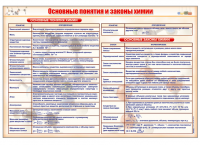 Стенд "Основные понятия и законы химии"